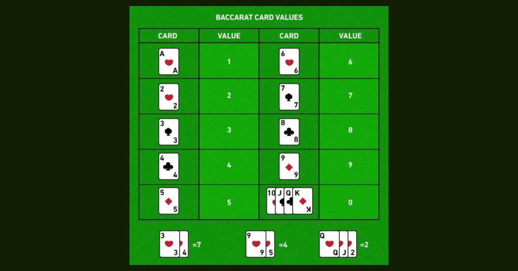 A Quick View on Baccarat Rules