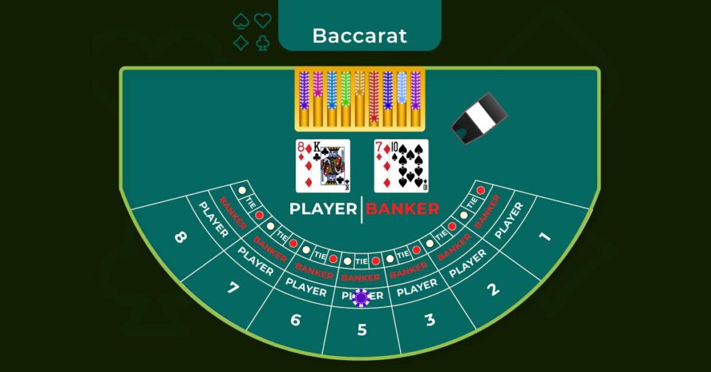 How to Play Baccarat On 8K8 Casino